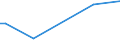 KN 90093000 /Exporte /Einheit = Preise (Euro/Bes. Maßeinheiten) /Partnerland: Aethiopien /Meldeland: Europäische Union /90093000:Thermokopierger„te (Ausg. Thermodrucker)