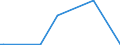 KN 90099100 /Exporte /Einheit = Preise (Euro/Tonne) /Partnerland: Ehem.jug.rep.mazed /Meldeland: Europäische Union /90099100:Dokumentenzufhrungen, Automatisch, fr Fotokopierger„te und Thermokopierger„te