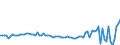 KN 90099300 /Exporte /Einheit = Preise (Euro/Tonne) /Partnerland: Italien /Meldeland: Europäische Union /90099300:Sortiervorrichtungen fr Fotokopierger„te und Thermokopierger„te