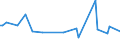 KN 90099300 /Exporte /Einheit = Preise (Euro/Tonne) /Partnerland: Tunesien /Meldeland: Europäische Union /90099300:Sortiervorrichtungen fr Fotokopierger„te und Thermokopierger„te