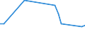 KN 90099300 /Exporte /Einheit = Preise (Euro/Tonne) /Partnerland: Libyen /Meldeland: Europäische Union /90099300:Sortiervorrichtungen fr Fotokopierger„te und Thermokopierger„te