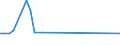 KN 90099300 /Exporte /Einheit = Preise (Euro/Tonne) /Partnerland: Sudan /Meldeland: Europäische Union /90099300:Sortiervorrichtungen fr Fotokopierger„te und Thermokopierger„te