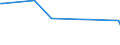 KN 90099300 /Exporte /Einheit = Preise (Euro/Tonne) /Partnerland: Elfenbeink. /Meldeland: Europäische Union /90099300:Sortiervorrichtungen fr Fotokopierger„te und Thermokopierger„te