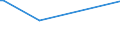 KN 90099300 /Exporte /Einheit = Preise (Euro/Tonne) /Partnerland: Ghana /Meldeland: Europäische Union /90099300:Sortiervorrichtungen fr Fotokopierger„te und Thermokopierger„te