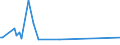 KN 90099300 /Exporte /Einheit = Preise (Euro/Tonne) /Partnerland: Aethiopien /Meldeland: Europäische Union /90099300:Sortiervorrichtungen fr Fotokopierger„te und Thermokopierger„te