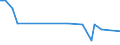 KN 90099300 /Exporte /Einheit = Preise (Euro/Tonne) /Partnerland: Kenia /Meldeland: Europäische Union /90099300:Sortiervorrichtungen fr Fotokopierger„te und Thermokopierger„te