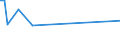 KN 90099300 /Exporte /Einheit = Preise (Euro/Tonne) /Partnerland: Uganda /Meldeland: Europäische Union /90099300:Sortiervorrichtungen fr Fotokopierger„te und Thermokopierger„te