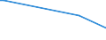 KN 90099300 /Exporte /Einheit = Preise (Euro/Tonne) /Partnerland: Brasilien /Meldeland: Europäische Union /90099300:Sortiervorrichtungen fr Fotokopierger„te und Thermokopierger„te