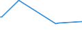 KN 90104100 /Exporte /Einheit = Preise (Euro/Tonne) /Partnerland: Italien /Meldeland: Europäische Union /90104100:Elektronenstrahldirektschreiber