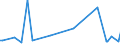 KN 90104100 /Exporte /Einheit = Preise (Euro/Tonne) /Partnerland: Spanien /Meldeland: Europäische Union /90104100:Elektronenstrahldirektschreiber