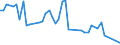 KN 90104100 /Exporte /Einheit = Preise (Euro/Tonne) /Partnerland: Luxemburg /Meldeland: Europäische Union /90104100:Elektronenstrahldirektschreiber