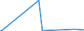 KN 90104100 /Exporte /Einheit = Preise (Euro/Tonne) /Partnerland: Norwegen /Meldeland: Europäische Union /90104100:Elektronenstrahldirektschreiber