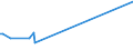 KN 90104100 /Exporte /Einheit = Preise (Euro/Tonne) /Partnerland: Finnland /Meldeland: Europäische Union /90104100:Elektronenstrahldirektschreiber