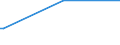 KN 90104100 /Exporte /Einheit = Preise (Euro/Tonne) /Partnerland: Oesterreich /Meldeland: Europäische Union /90104100:Elektronenstrahldirektschreiber