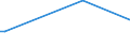 KN 90104100 /Exporte /Einheit = Preise (Euro/Tonne) /Partnerland: Tuerkei /Meldeland: Europäische Union /90104100:Elektronenstrahldirektschreiber