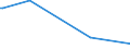 KN 90104100 /Exporte /Einheit = Preise (Euro/Tonne) /Partnerland: Polen /Meldeland: Europäische Union /90104100:Elektronenstrahldirektschreiber