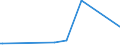 KN 90104100 /Exporte /Einheit = Preise (Euro/Tonne) /Partnerland: Russland /Meldeland: Europäische Union /90104100:Elektronenstrahldirektschreiber