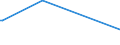 KN 90104100 /Exporte /Einheit = Preise (Euro/Tonne) /Partnerland: Aegypten /Meldeland: Europäische Union /90104100:Elektronenstrahldirektschreiber