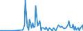 KN 90104100 /Exporte /Einheit = Preise (Euro/Tonne) /Partnerland: Vereinigte Staaten von Amerika /Meldeland: Europäische Union /90104100:Elektronenstrahldirektschreiber