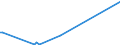 KN 90104100 /Exporte /Einheit = Preise (Euro/Tonne) /Partnerland: Kanada /Meldeland: Europäische Union /90104100:Elektronenstrahldirektschreiber