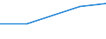 KN 90104100 /Exporte /Einheit = Preise (Euro/Tonne) /Partnerland: Chile /Meldeland: Europäische Union /90104100:Elektronenstrahldirektschreiber