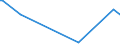 KN 90104100 /Exporte /Einheit = Preise (Euro/Tonne) /Partnerland: Israel /Meldeland: Europäische Union /90104100:Elektronenstrahldirektschreiber