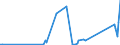 KN 90104100 /Exporte /Einheit = Preise (Euro/Tonne) /Partnerland: Singapur /Meldeland: Europäische Union /90104100:Elektronenstrahldirektschreiber