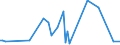 KN 90104100 /Exporte /Einheit = Preise (Euro/Tonne) /Partnerland: Japan /Meldeland: Europäische Union /90104100:Elektronenstrahldirektschreiber