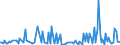 KN 90104100 /Exporte /Einheit = Preise (Euro/Tonne) /Partnerland: Intra-eur /Meldeland: Europäische Union /90104100:Elektronenstrahldirektschreiber