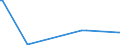 KN 90104100 /Exporte /Einheit = Mengen in Tonnen /Partnerland: Italien /Meldeland: Europäische Union /90104100:Elektronenstrahldirektschreiber