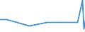 KN 90104100 /Exporte /Einheit = Mengen in Tonnen /Partnerland: Daenemark /Meldeland: Europäische Union /90104100:Elektronenstrahldirektschreiber