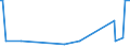 KN 90104100 /Exporte /Einheit = Mengen in Tonnen /Partnerland: Belgien /Meldeland: Europäische Union /90104100:Elektronenstrahldirektschreiber