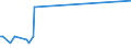 KN 90104100 /Exporte /Einheit = Mengen in Tonnen /Partnerland: Finnland /Meldeland: Europäische Union /90104100:Elektronenstrahldirektschreiber