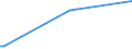 KN 90104100 /Exporte /Einheit = Mengen in Tonnen /Partnerland: Oesterreich /Meldeland: Europäische Union /90104100:Elektronenstrahldirektschreiber