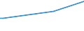 KN 90104100 /Exporte /Einheit = Mengen in Tonnen /Partnerland: Tuerkei /Meldeland: Europäische Union /90104100:Elektronenstrahldirektschreiber