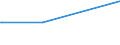 KN 90104100 /Exporte /Einheit = Mengen in Tonnen /Partnerland: Aegypten /Meldeland: Europäische Union /90104100:Elektronenstrahldirektschreiber