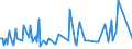 KN 90104900 /Exporte /Einheit = Preise (Euro/Tonne) /Partnerland: Italien /Meldeland: Europäische Union /90104900:Apparate zum Projizieren Oder Aufbringen von Schaltmustern auf Sensibilisierte Halbleitermaterialien (Ausg. Elektronenstrahldirektschreiber und Waferstepper)