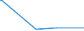 CN 90104900 /Exports /Unit = Prices (Euro/ton) /Partner: Greece /Reporter: European Union /90104900:Apparatus for the Projection or Drawing of Circuit Patterns on Sensitised Semiconductor Materials (Excl. Direct Write-on Wafer Apparatus and Step and Repeat Aligners)