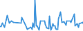 KN 90104900 /Exporte /Einheit = Preise (Euro/Tonne) /Partnerland: Belgien /Meldeland: Europäische Union /90104900:Apparate zum Projizieren Oder Aufbringen von Schaltmustern auf Sensibilisierte Halbleitermaterialien (Ausg. Elektronenstrahldirektschreiber und Waferstepper)