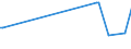 KN 90104900 /Exporte /Einheit = Preise (Euro/Tonne) /Partnerland: Luxemburg /Meldeland: Europäische Union /90104900:Apparate zum Projizieren Oder Aufbringen von Schaltmustern auf Sensibilisierte Halbleitermaterialien (Ausg. Elektronenstrahldirektschreiber und Waferstepper)