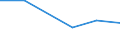 CN 90104900 /Exports /Unit = Prices (Euro/ton) /Partner: Canary /Reporter: European Union /90104900:Apparatus for the Projection or Drawing of Circuit Patterns on Sensitised Semiconductor Materials (Excl. Direct Write-on Wafer Apparatus and Step and Repeat Aligners)