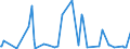 CN 90104900 /Exports /Unit = Prices (Euro/ton) /Partner: Norway /Reporter: European Union /90104900:Apparatus for the Projection or Drawing of Circuit Patterns on Sensitised Semiconductor Materials (Excl. Direct Write-on Wafer Apparatus and Step and Repeat Aligners)