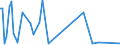 KN 90104900 /Exporte /Einheit = Preise (Euro/Tonne) /Partnerland: Schweden /Meldeland: Europäische Union /90104900:Apparate zum Projizieren Oder Aufbringen von Schaltmustern auf Sensibilisierte Halbleitermaterialien (Ausg. Elektronenstrahldirektschreiber und Waferstepper)