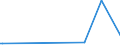 KN 90104900 /Exporte /Einheit = Preise (Euro/Tonne) /Partnerland: Litauen /Meldeland: Europäische Union /90104900:Apparate zum Projizieren Oder Aufbringen von Schaltmustern auf Sensibilisierte Halbleitermaterialien (Ausg. Elektronenstrahldirektschreiber und Waferstepper)