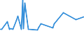 KN 90104900 /Exporte /Einheit = Preise (Euro/Tonne) /Partnerland: Tschechien /Meldeland: Europäische Union /90104900:Apparate zum Projizieren Oder Aufbringen von Schaltmustern auf Sensibilisierte Halbleitermaterialien (Ausg. Elektronenstrahldirektschreiber und Waferstepper)