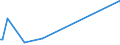 KN 90104900 /Exporte /Einheit = Preise (Euro/Tonne) /Partnerland: Slowakei /Meldeland: Europäische Union /90104900:Apparate zum Projizieren Oder Aufbringen von Schaltmustern auf Sensibilisierte Halbleitermaterialien (Ausg. Elektronenstrahldirektschreiber und Waferstepper)