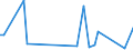 KN 90104900 /Exporte /Einheit = Preise (Euro/Tonne) /Partnerland: Ungarn /Meldeland: Europäische Union /90104900:Apparate zum Projizieren Oder Aufbringen von Schaltmustern auf Sensibilisierte Halbleitermaterialien (Ausg. Elektronenstrahldirektschreiber und Waferstepper)