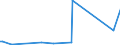 CN 90104900 /Exports /Unit = Prices (Euro/ton) /Partner: Romania /Reporter: European Union /90104900:Apparatus for the Projection or Drawing of Circuit Patterns on Sensitised Semiconductor Materials (Excl. Direct Write-on Wafer Apparatus and Step and Repeat Aligners)