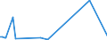 CN 90104900 /Exports /Unit = Prices (Euro/ton) /Partner: Bulgaria /Reporter: European Union /90104900:Apparatus for the Projection or Drawing of Circuit Patterns on Sensitised Semiconductor Materials (Excl. Direct Write-on Wafer Apparatus and Step and Repeat Aligners)