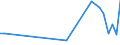 KN 90104900 /Exporte /Einheit = Preise (Euro/Tonne) /Partnerland: Ukraine /Meldeland: Europäische Union /90104900:Apparate zum Projizieren Oder Aufbringen von Schaltmustern auf Sensibilisierte Halbleitermaterialien (Ausg. Elektronenstrahldirektschreiber und Waferstepper)